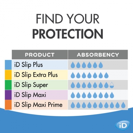 Change complet ID Expert Super X-Small