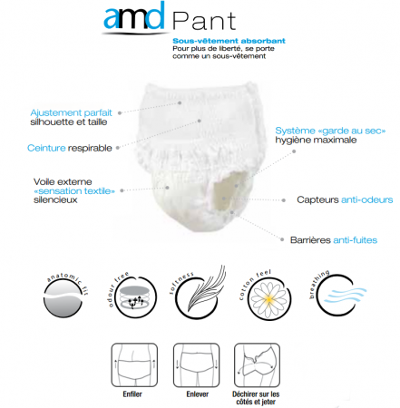 Culotte Absorbante Amd Super Small