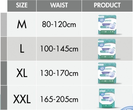 Culotte Absorbante iD Sensitive Super Large