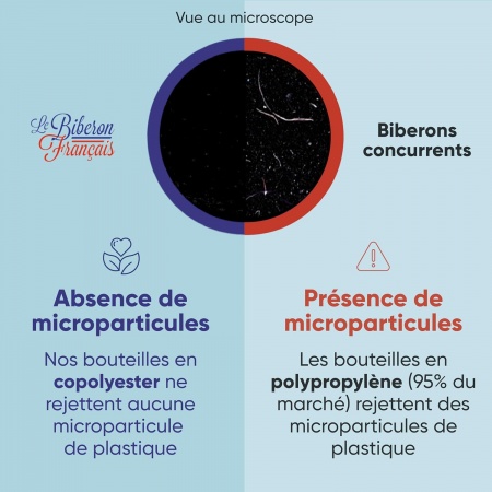 Set de 3 Biberons Gigognes