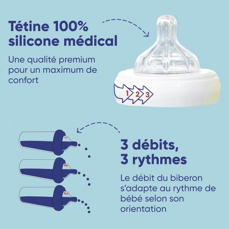 Set de 3 Biberons Gigognes